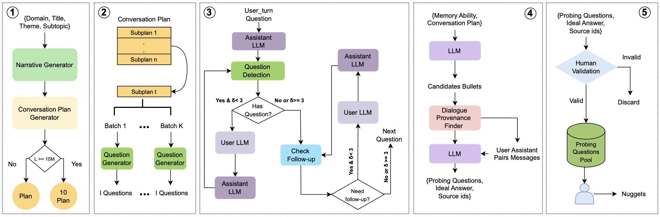 BEAM data generation pipeline