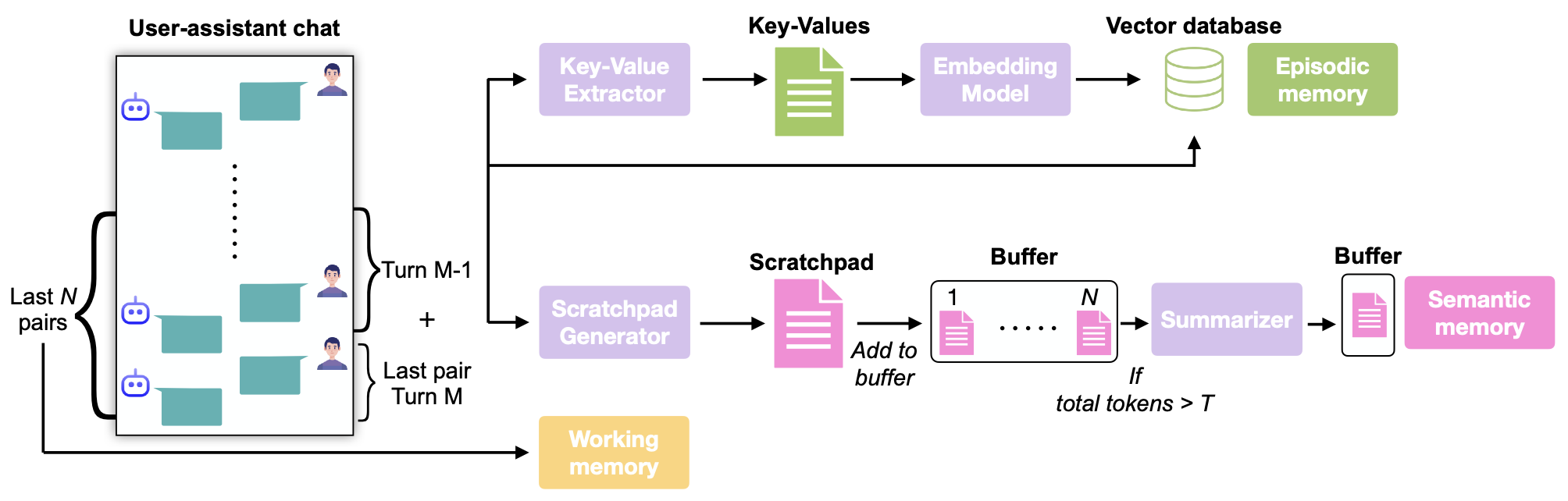 LIGHT method construction
