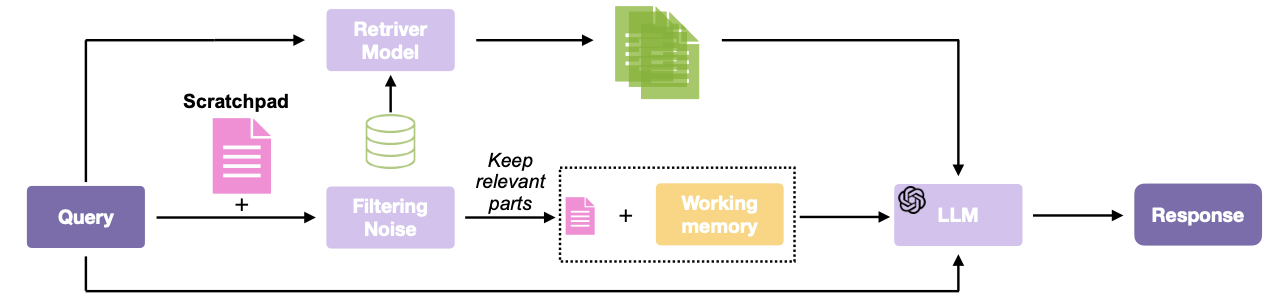 LIGHT method inference